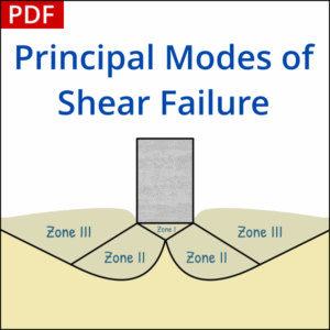 Principal Modes of Shear Failure - PDF