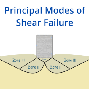 Principal Modes of Shear Failure - PDF