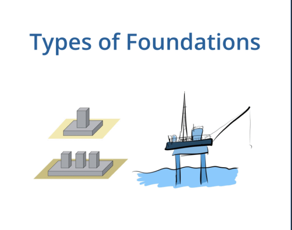 Types of Foundation - PDF