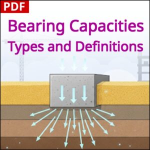 Bearing Capacity of Soil - Types and Definitions - PDF