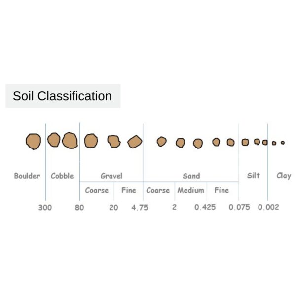 Soil Mechanics - Formula Sheet - PDF - Image 4