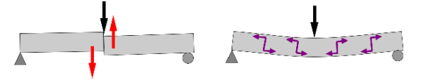 Bending Stress Explained: The Neutral Axis & Flexure Formula ...