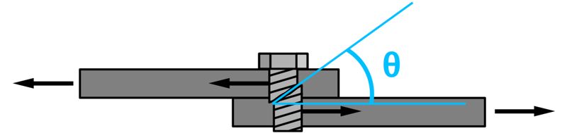 a bolt failure by shear by two steel plates