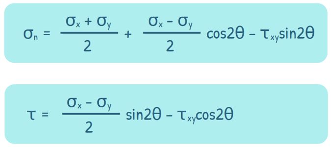 stress transformation equations