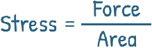 shear stress formula