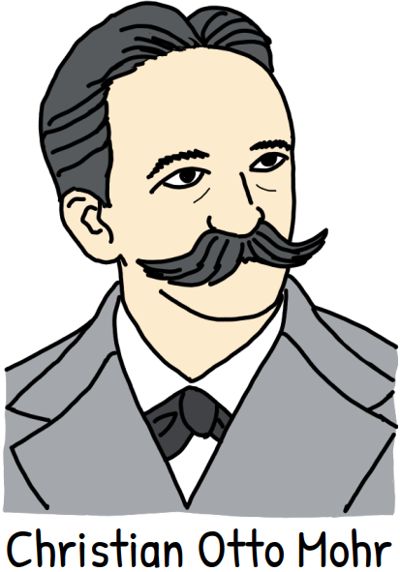 Christian Otto Mohr