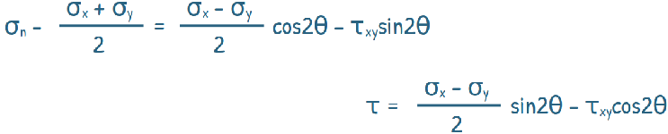 stress transformatio equations