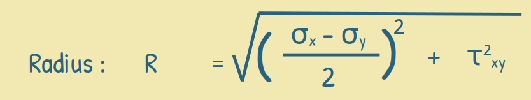 Mohr Circle Radius